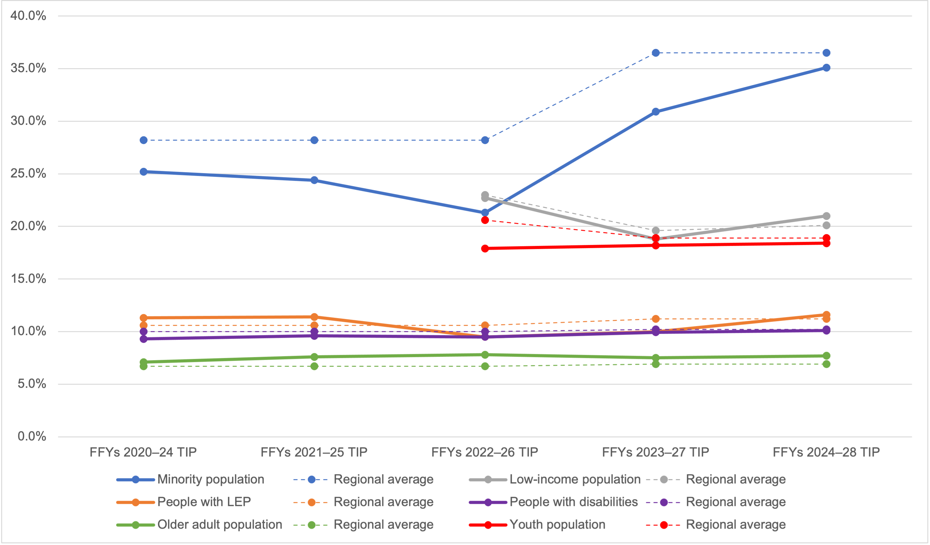 Line graph. Line graph.